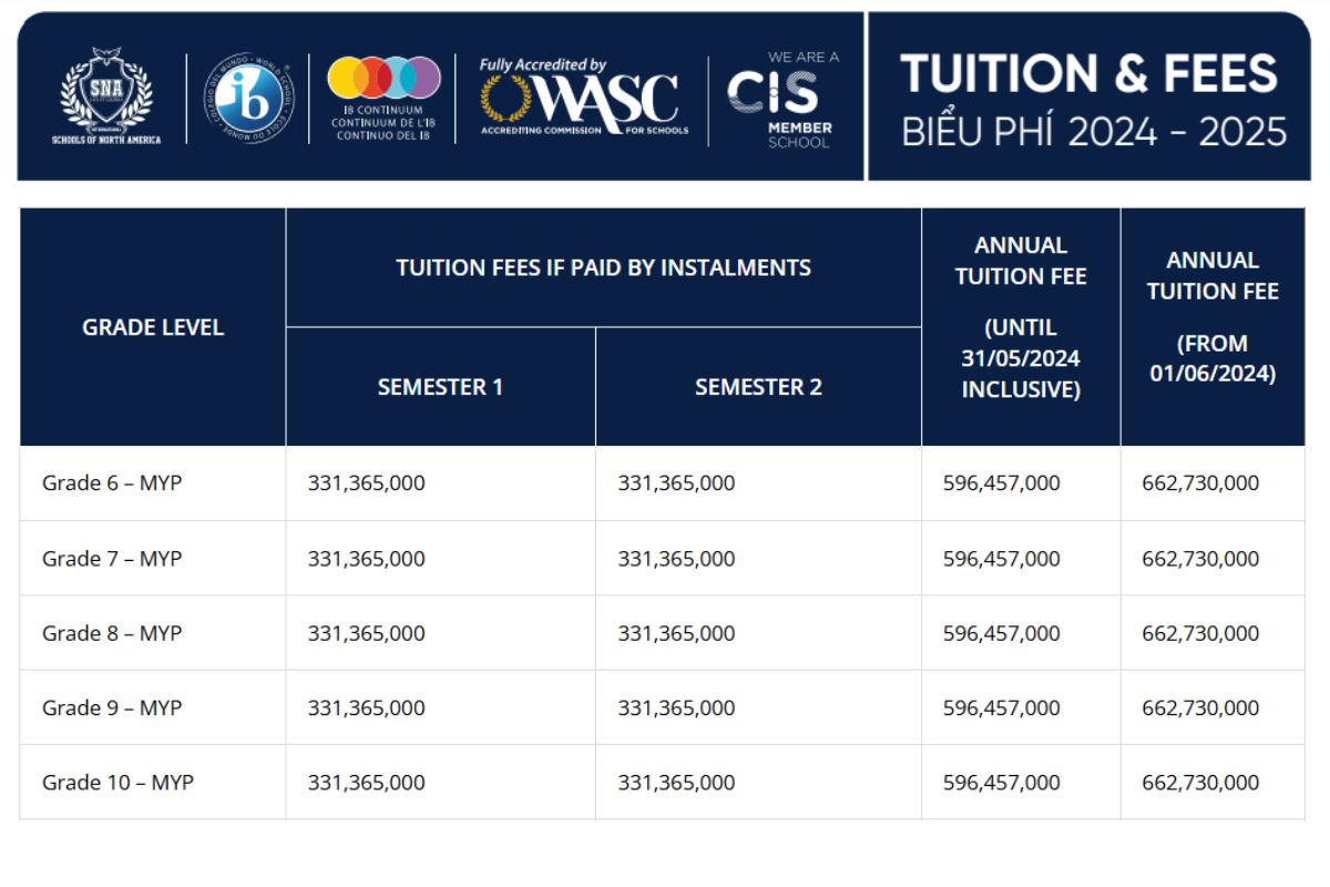 Học phí THPT trường quốc tế Bắc Mỹ SNA 