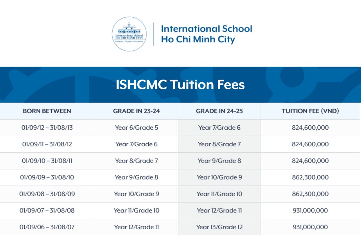 Học phí cấp 3 trường quốc tế Thành phố Hồ Chí Minh (ISHCMC)