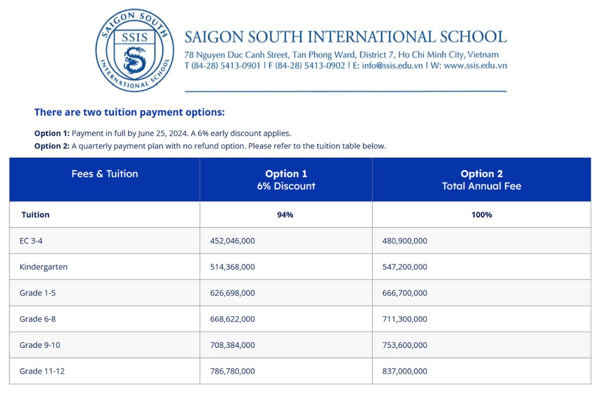 Học phí trường quốc tế Nam Sài Gòn (SSIS) cấp THPT