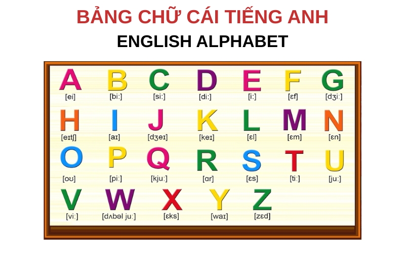 Luyện tập bảng chữ cái tiếng Anh