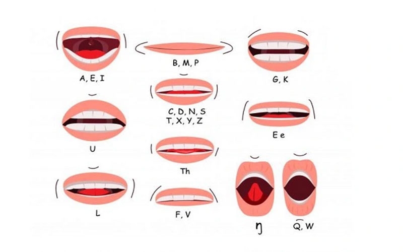 Cách phát âm chữ cái trong tiếng Anh