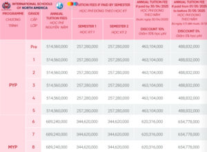 Học phí trường quốc tế 2025 - 2026