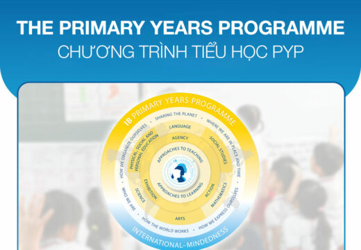 CHƯƠNG TRÌNH TIỂU HỌC IB PYP