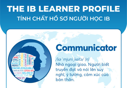 THE IB LEARNER PROFLE – COMMUNICATORS